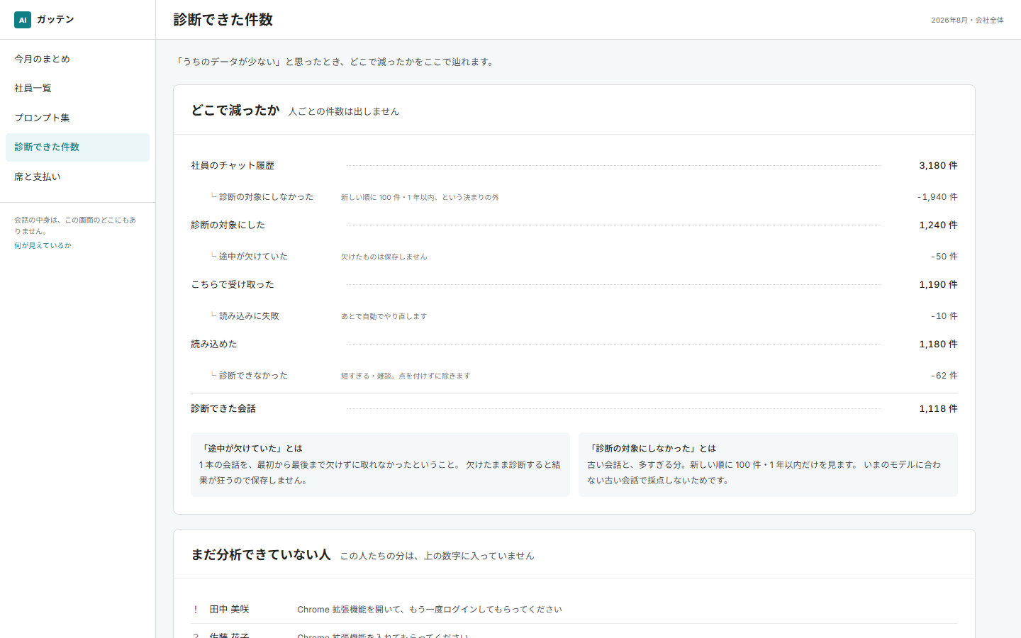 管理画面の「診断できた件数」。サンプルデータを表示しています。
